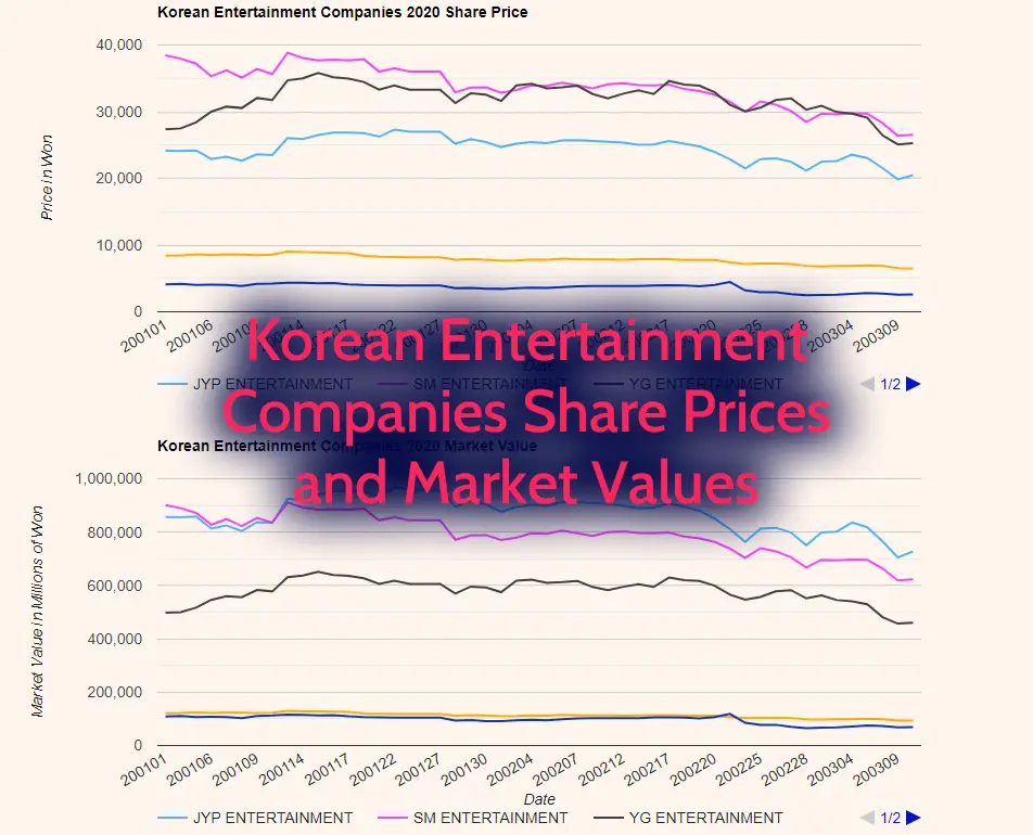 Korean Entertainment Companies 2020 Stock Prices and Market Values - K-Pop Database / dbkpop.com