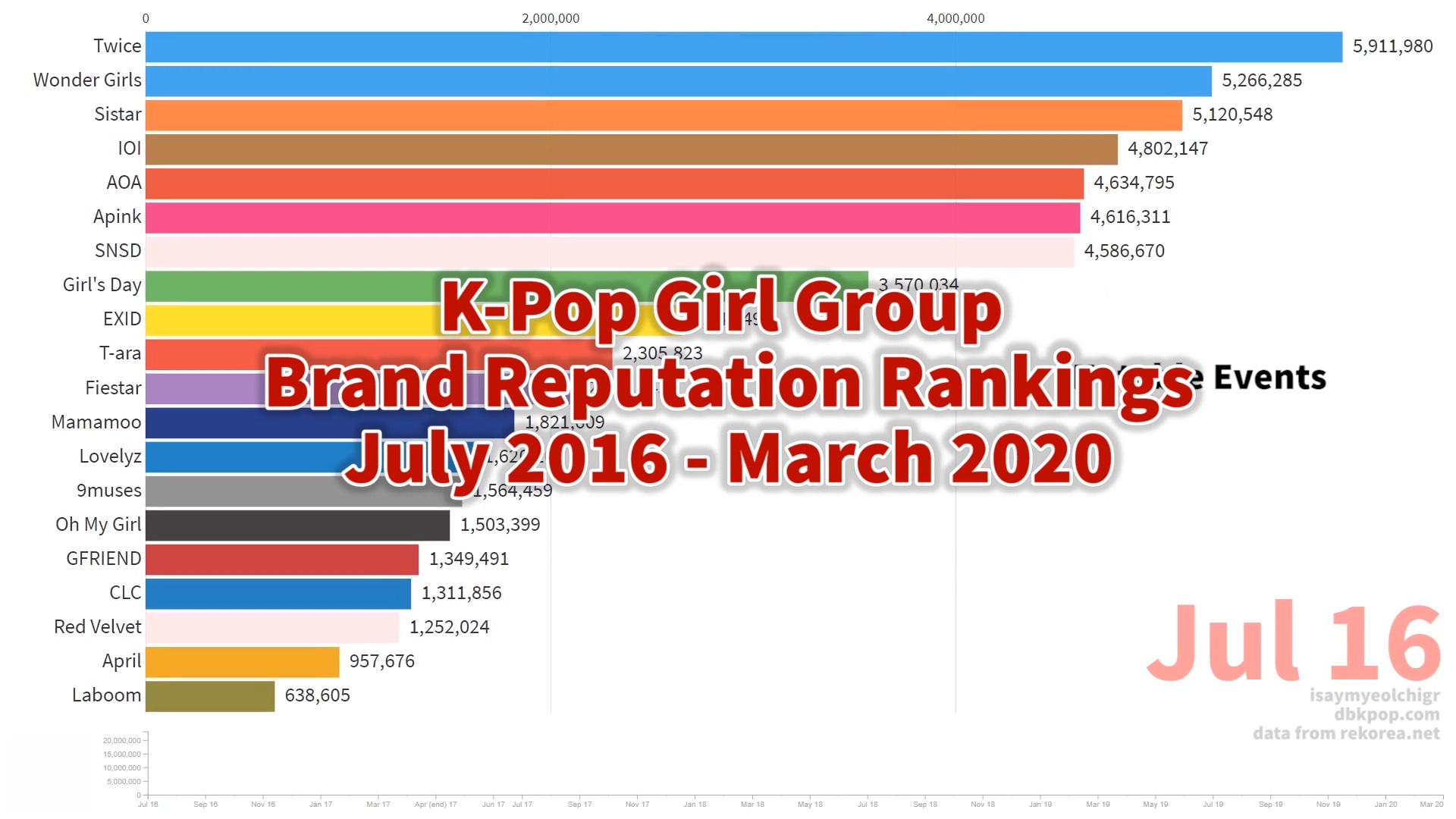 Kpop Girl Group Brand Reputation Rankings